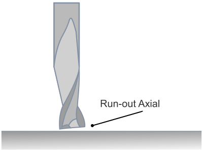 Cortador con Run-out Axial
